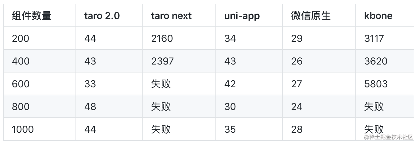 跨端开发框架深度横评之2020版[亲测有效]_https://bianchenghao6.com/blog_Java_第5张