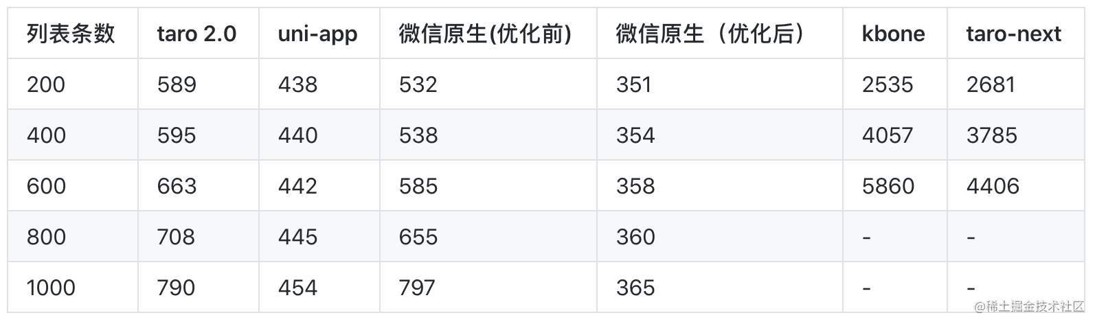 跨端开发框架深度横评之2020版[亲测有效]_https://bianchenghao6.com/blog_Java_第4张