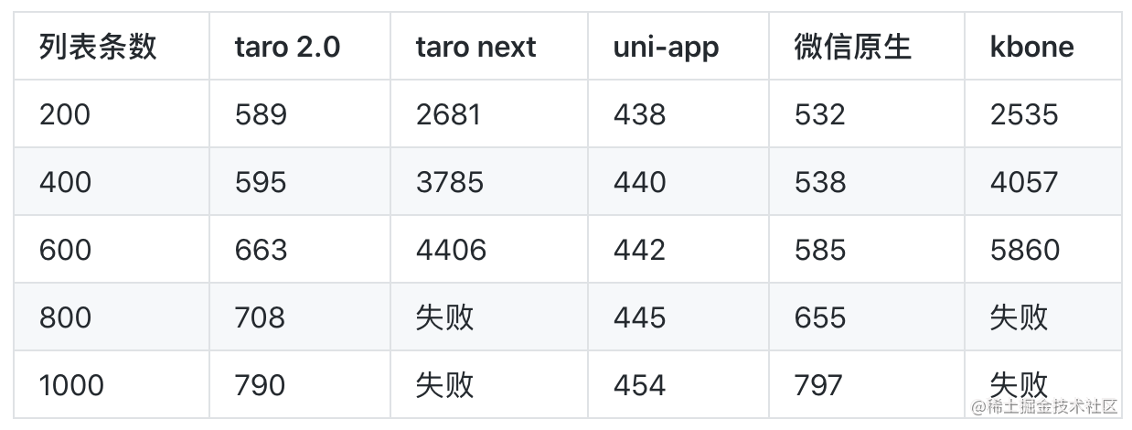 跨端开发框架深度横评之2020版[亲测有效]_https://bianchenghao6.com/blog_Java_第3张