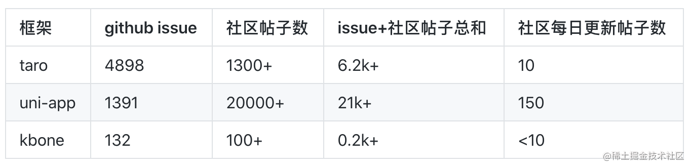 跨端开发框架深度横评之2020版[亲测有效]_https://bianchenghao6.com/blog_Java_第9张