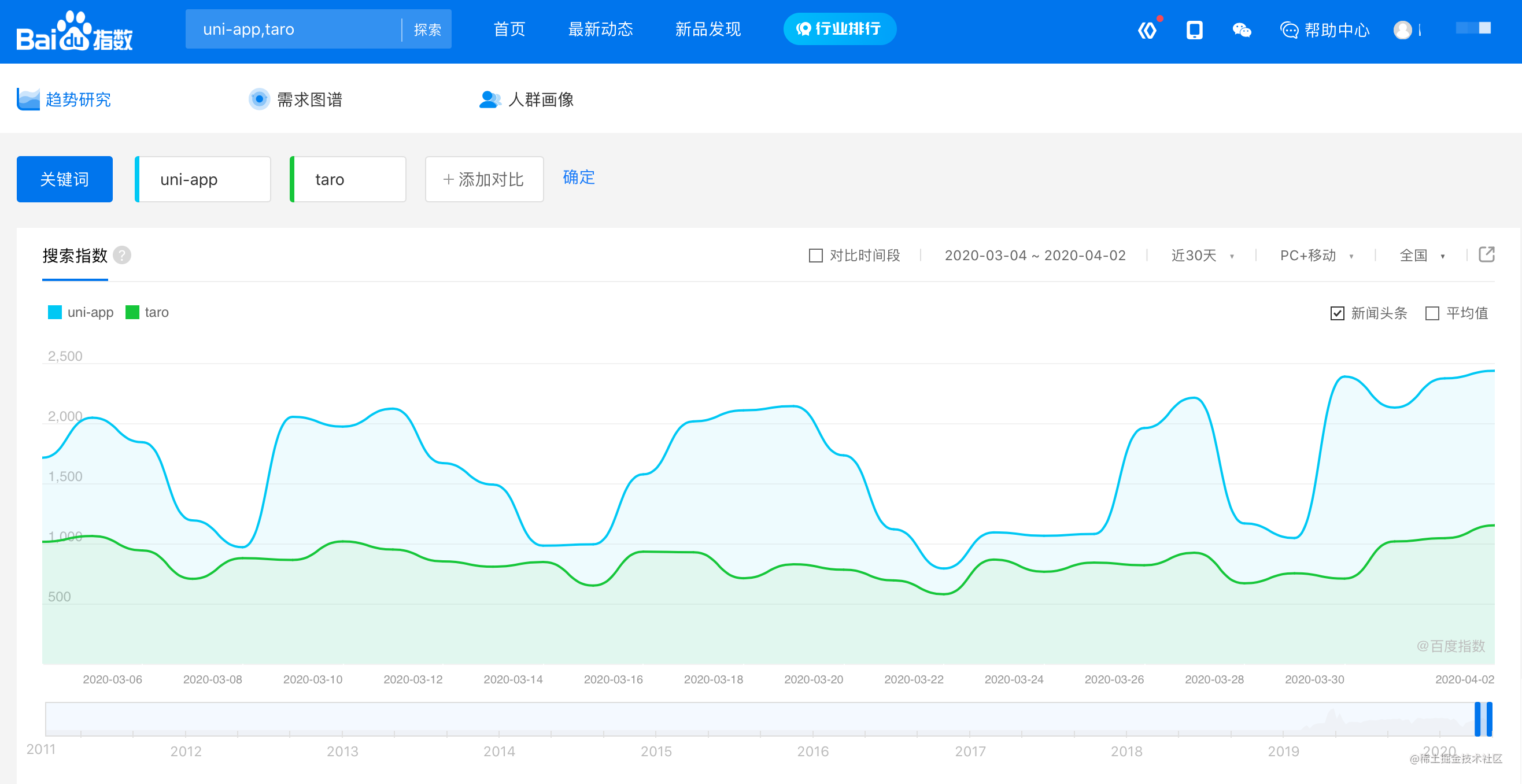 跨端开发框架深度横评之2020版[亲测有效]_https://bianchenghao6.com/blog_Java_第10张