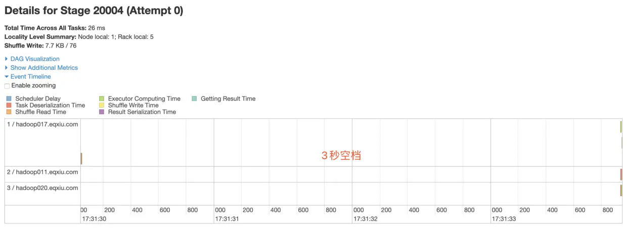 EventTimeline 3秒空窗期