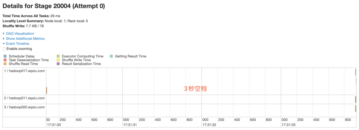 EventTimeline 3秒空窗期