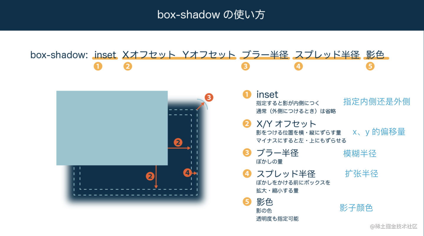 译】不止是box-shadow，用css 能表现的各种影子，以及各种陷阱！ - 掘金