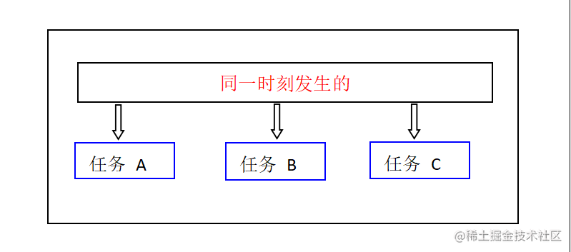 小六六抬杠线程安全