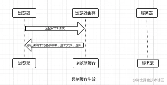 進程之間通訊方式_cad之間復制不了_對進程之間信息的復制