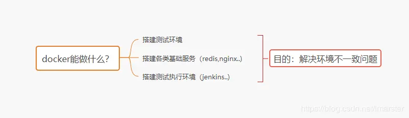 docker在QA中的作用