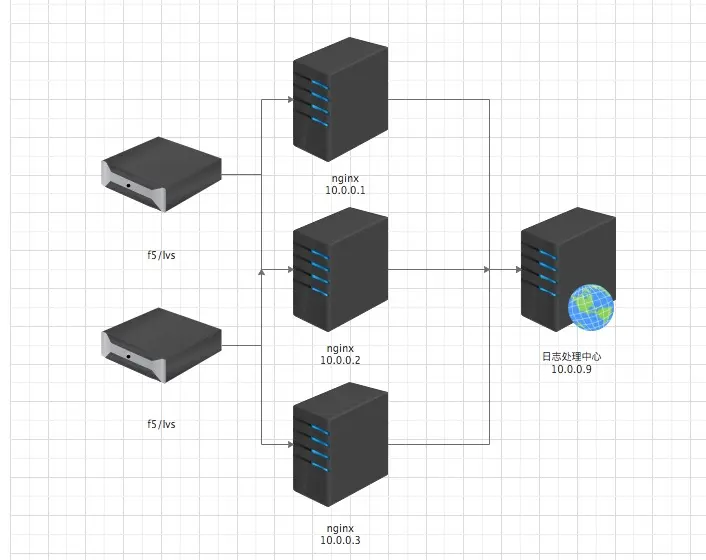 网络结构示意图