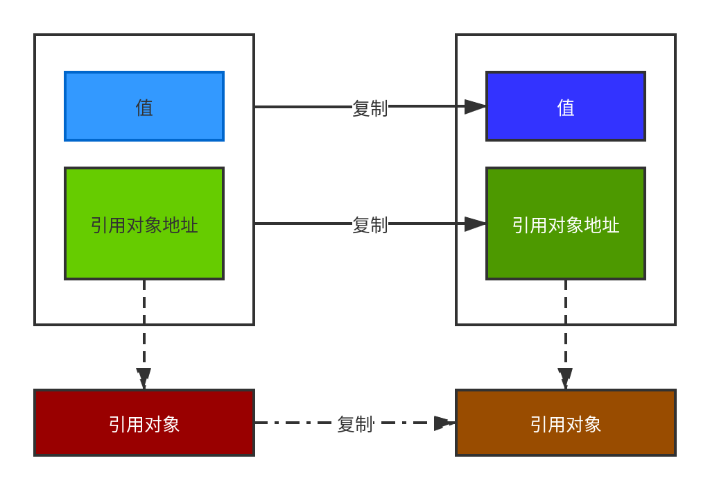 深克隆
