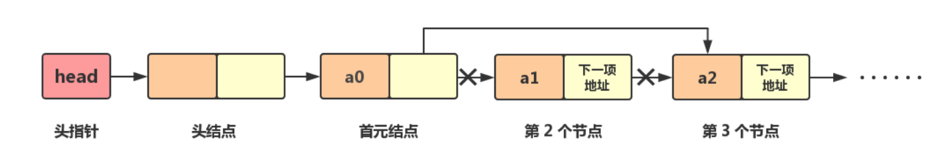 单链表删除结点