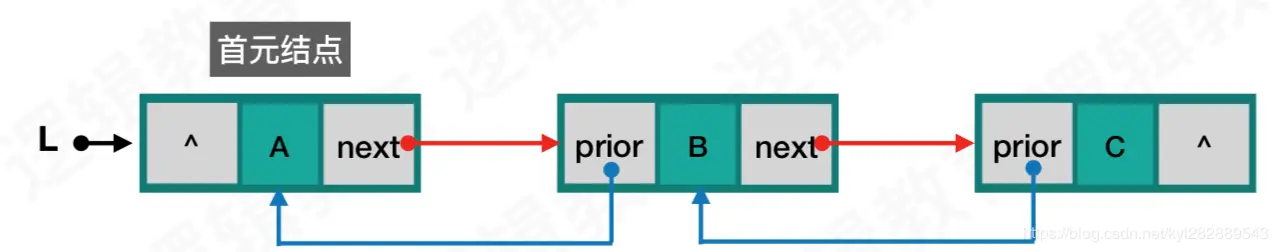非空的双链表-不带头结点