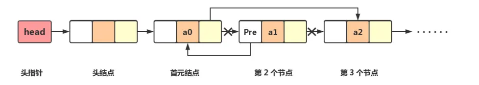 双向链表删除结点