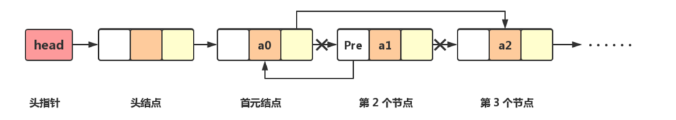 双向链表删除结点