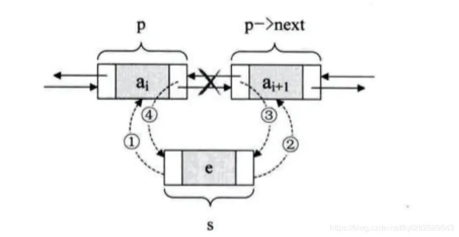 双向链表-插入结点1