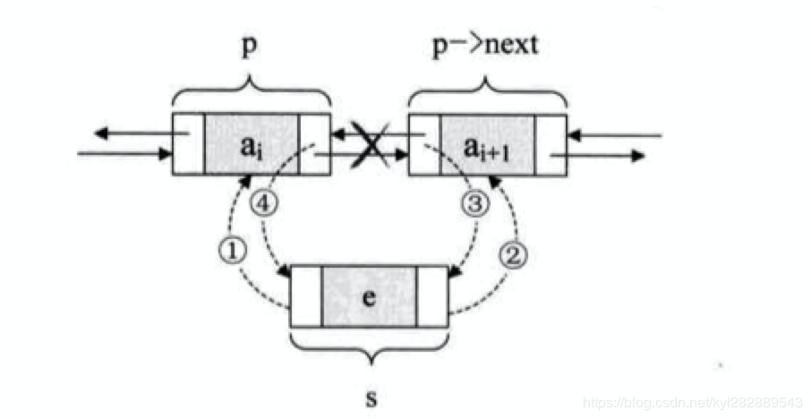双向链表-插入结点1