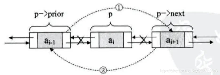 双向链表-删除结点