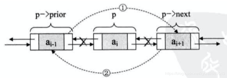 双向链表-删除结点