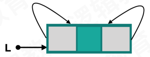 空的双向循环链表