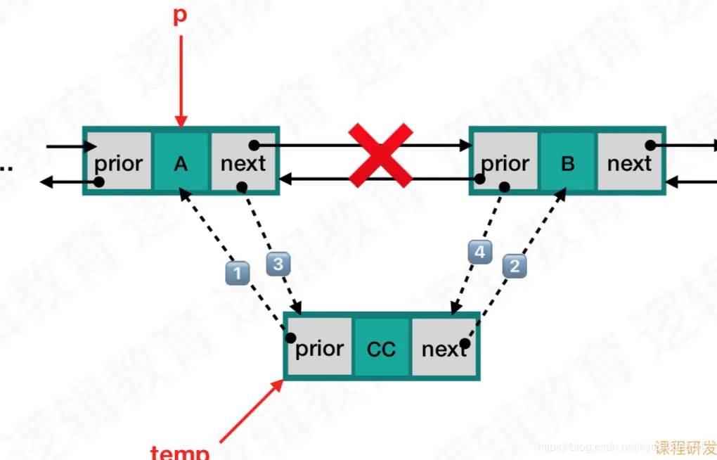 双向循环链表-插入结点