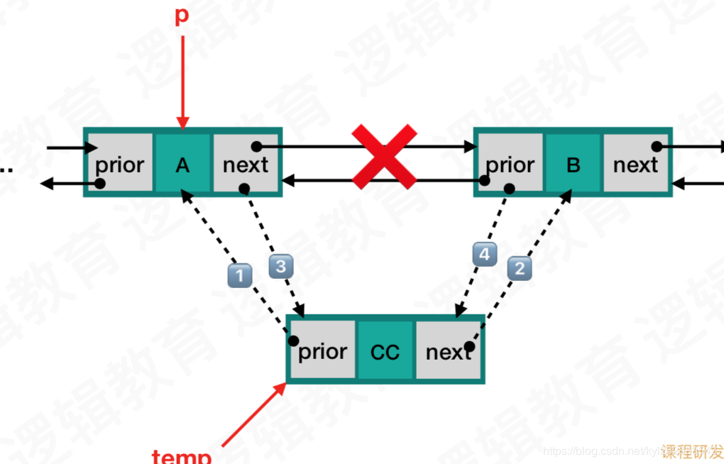 双向循环链表-插入结点