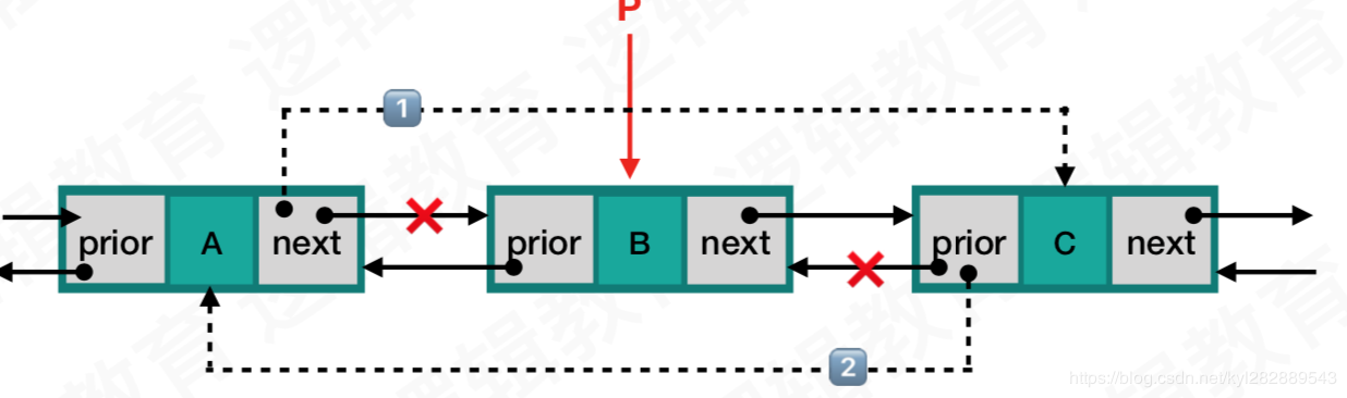 双向循环链表-删除结点