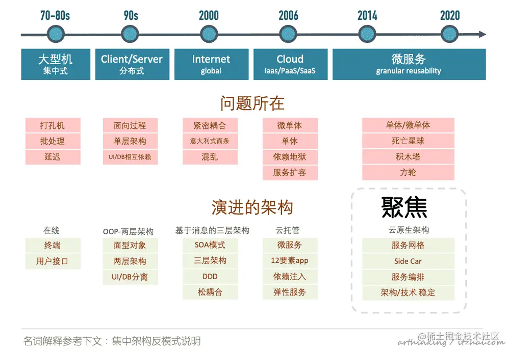 image-20200403201347768