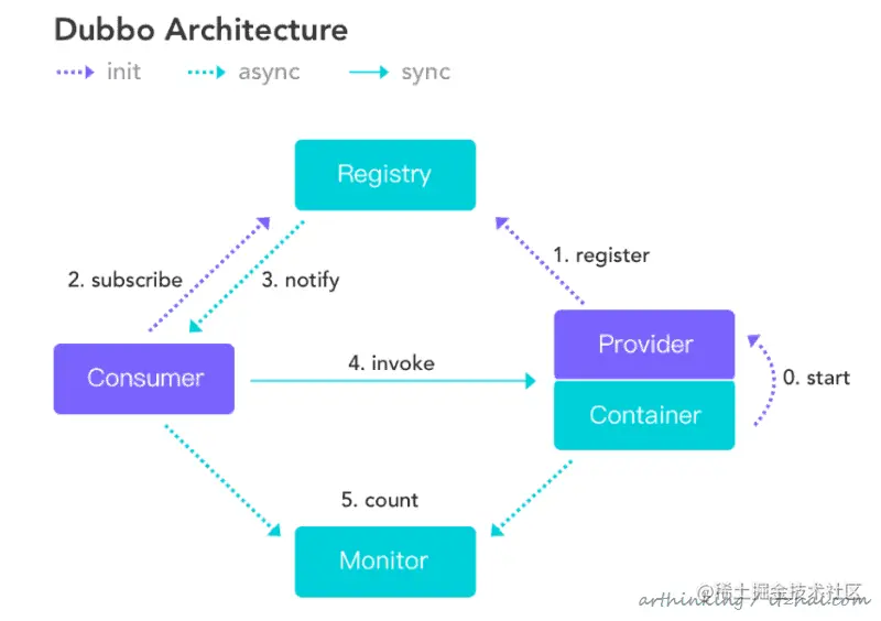 image-20200401173814120