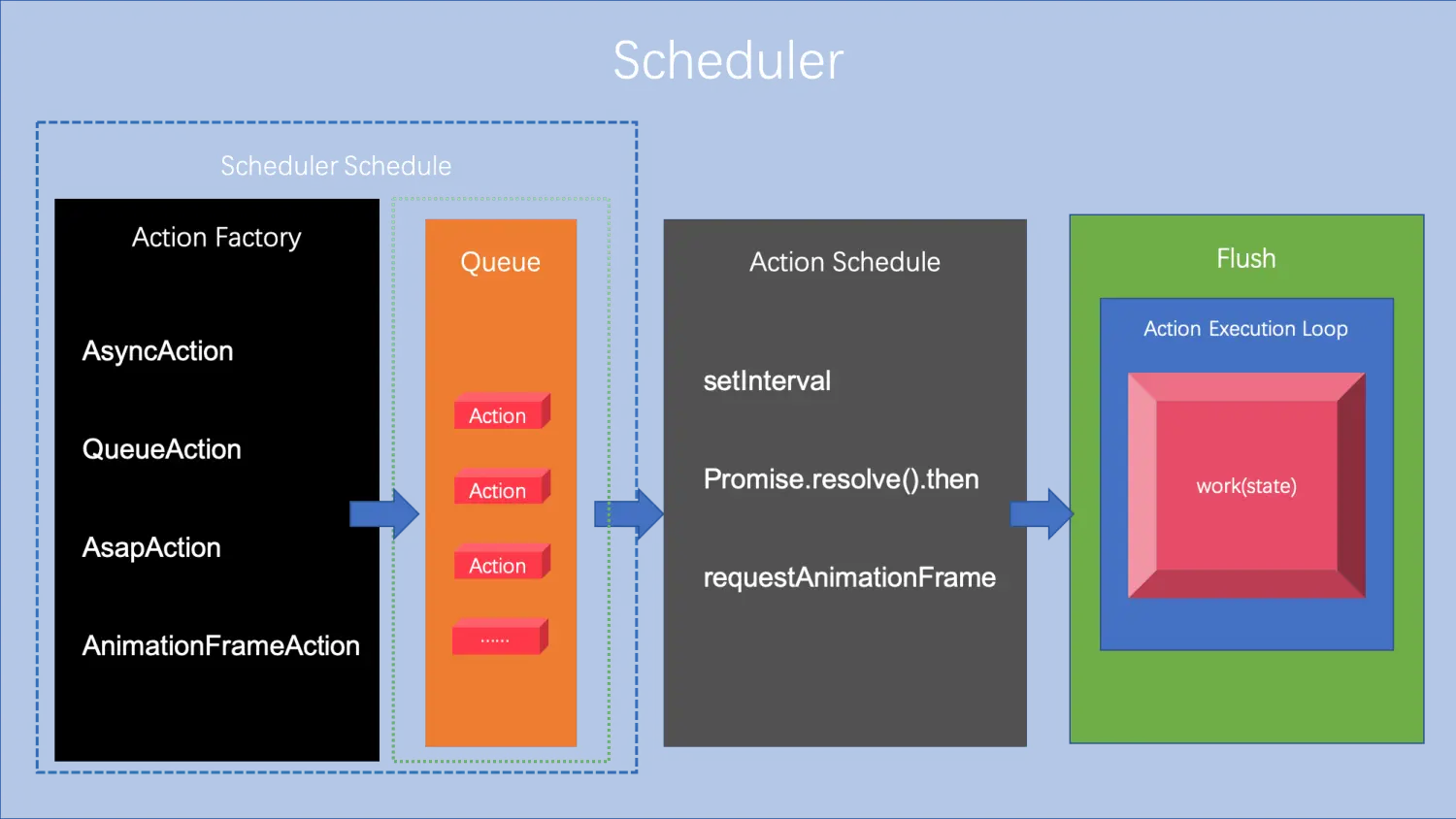 Scheduler.png