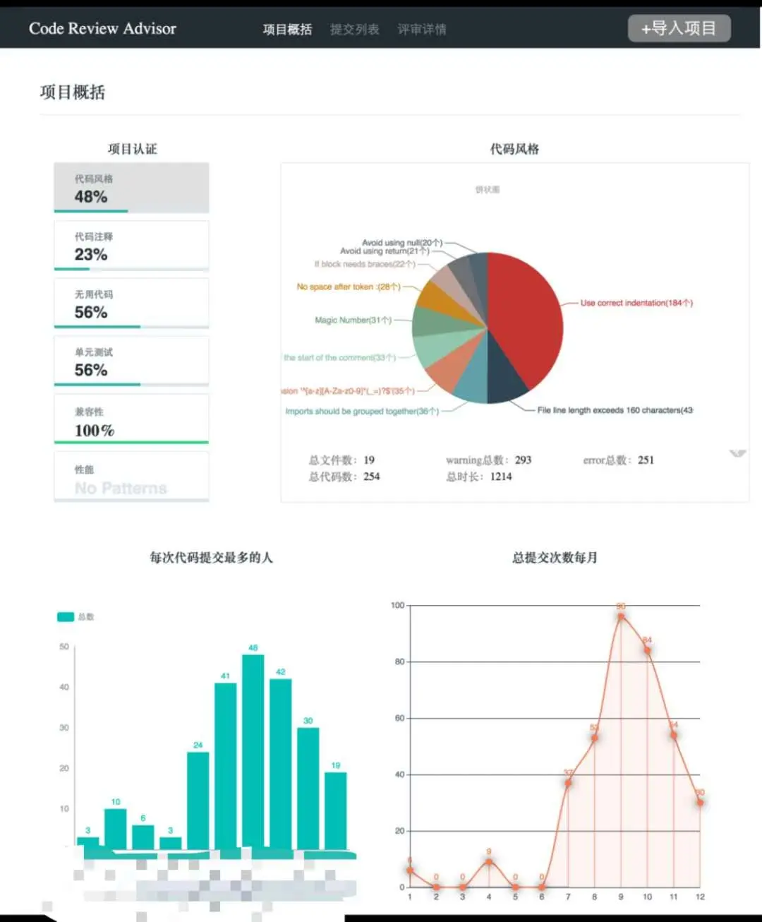 hackthon code review advisor截图