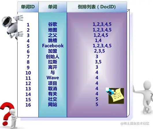 image-20200507164140174