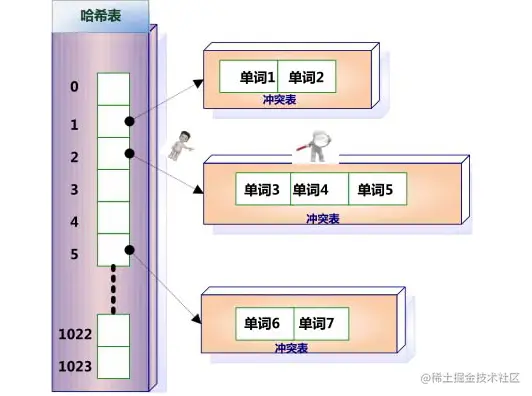 image-20200507170500512