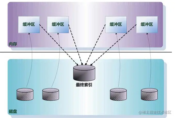 image-20200507181036502