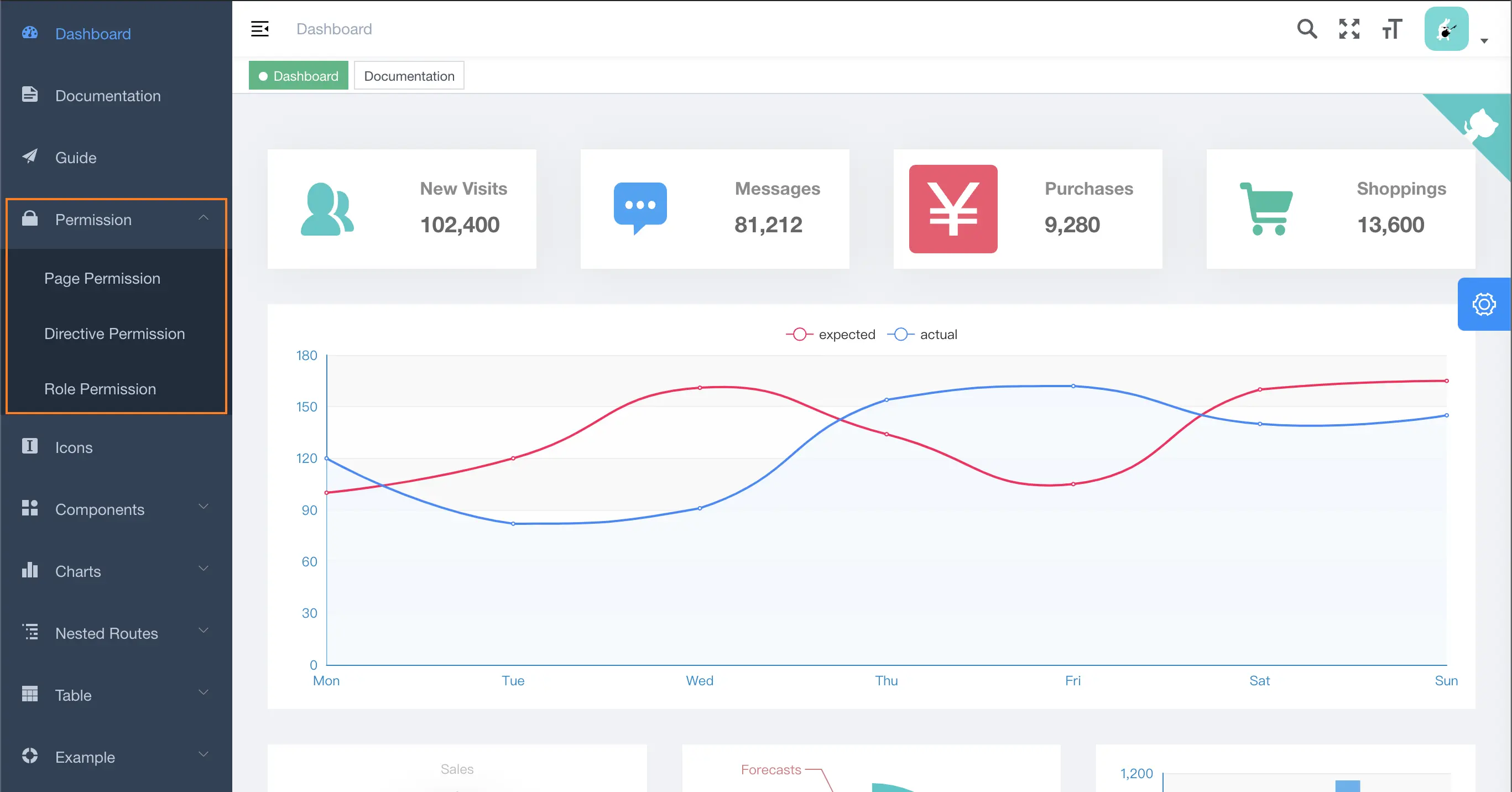 keycloak-vue-element-admin-result-1