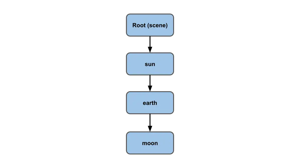 solar system