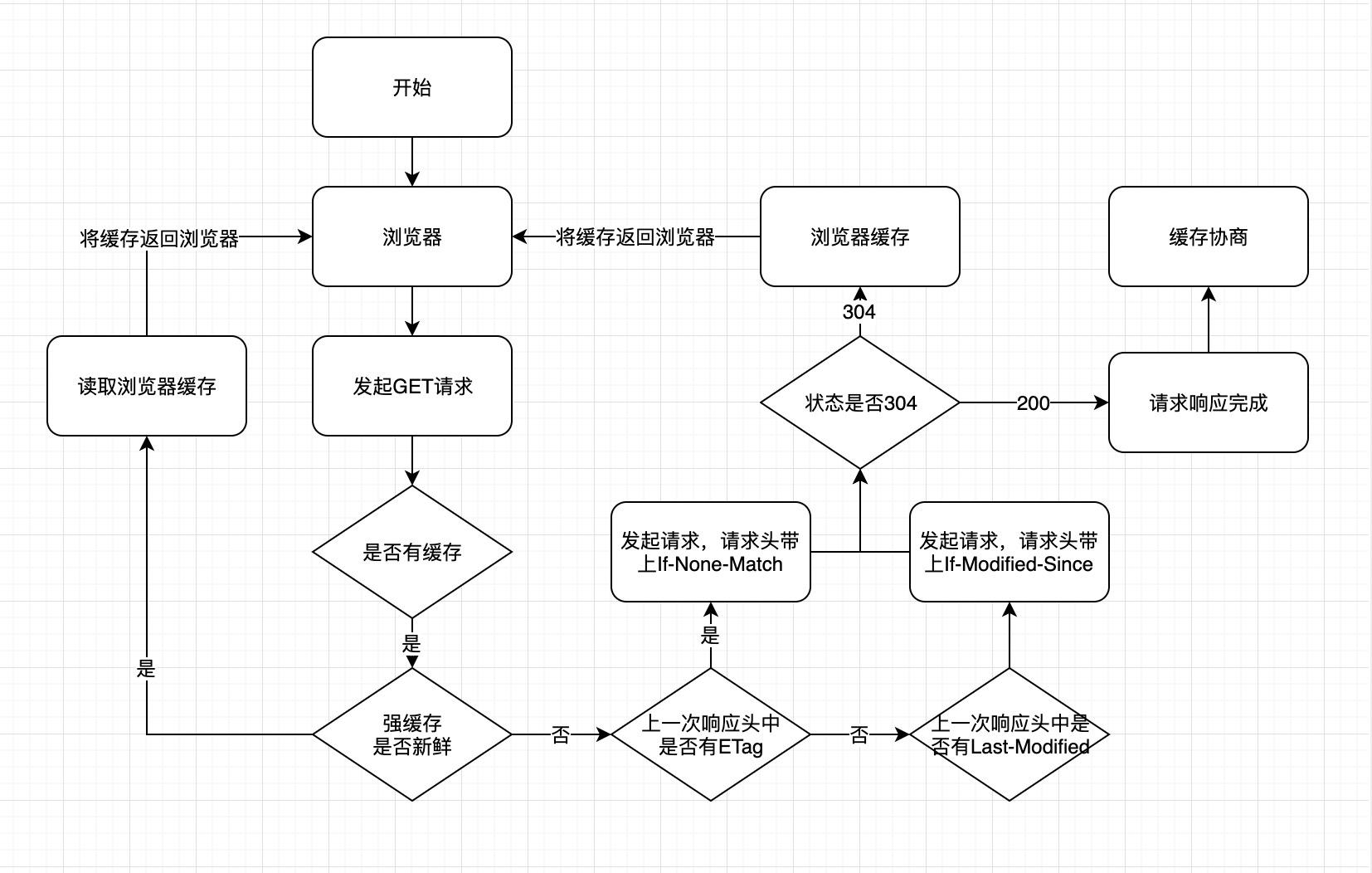Http缓存.jpg
