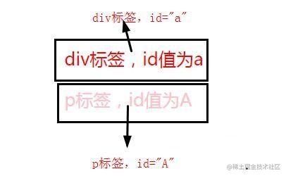 Html中id属性和name属性的区别是什么 掘金