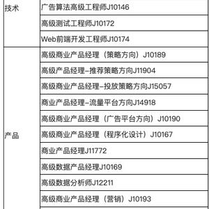 小毛驴呦于2020-05-11 13:44发布的图片