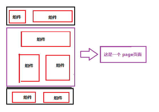 组件、页面与布局