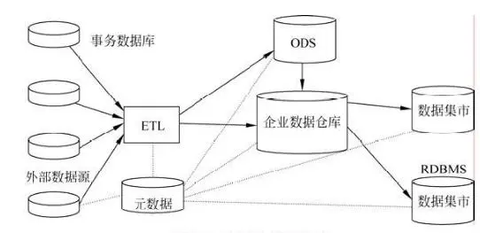 我花600小时，调研30家银行，为你讲透银行数据架构，小白都能懂