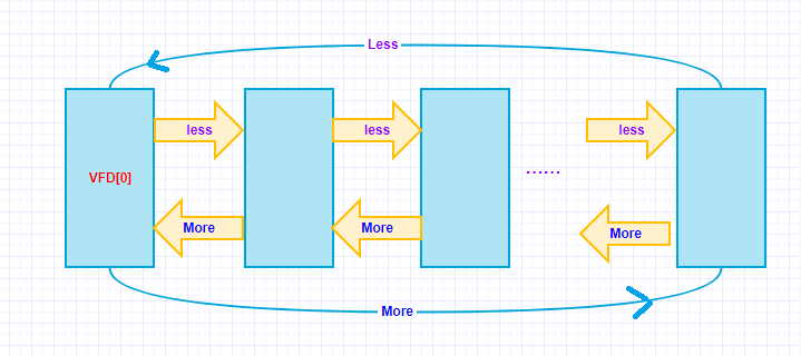 LRU双向循环链表结构图