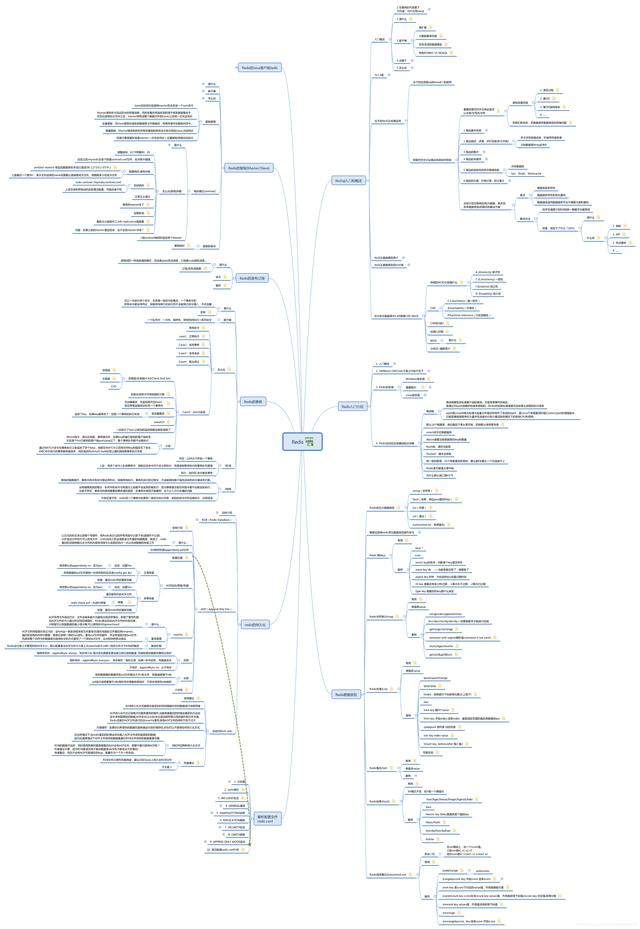 第一次见到这么齐全的redis知识图谱，老大再也不用担心我的技术