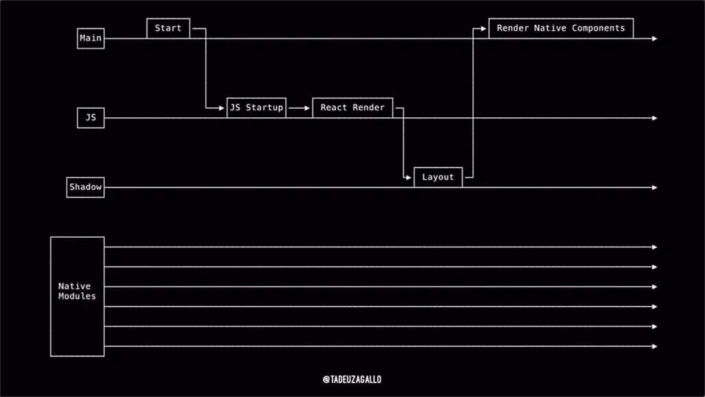 React Native threading model