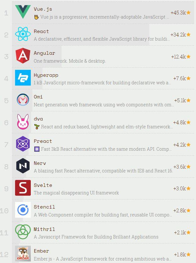 前端必学框架角度分析Vue技巧