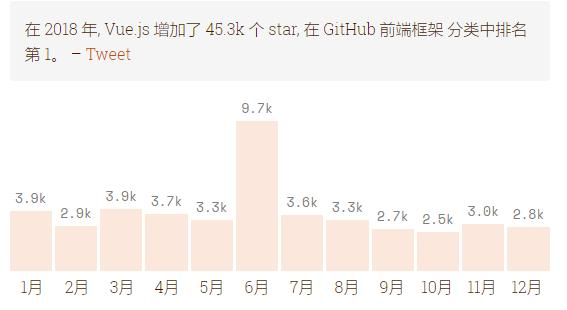 前端必学框架角度分析Vue技巧