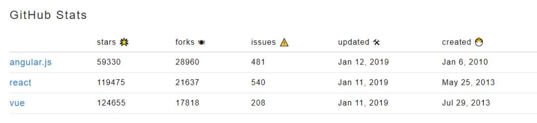 前端必学框架角度分析Vue技巧