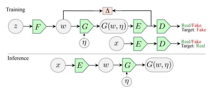 百变人脸,趣味容颜,ALAE 人脸玩出新高度!