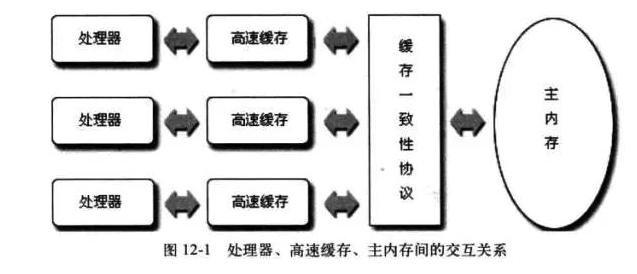 缓存一致性协议