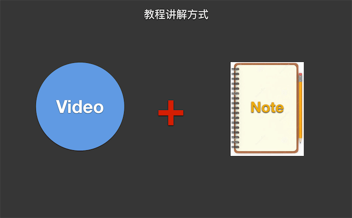 讲解方式