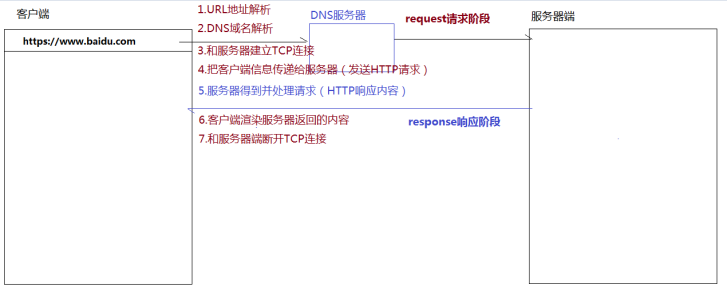 七步