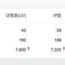 重庆崽儿brand于2020-05-13 07:24发布的图片